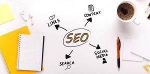 آموزش کامل بازاریابی آنلاین: 10 سوال پرتکرار با پاسخ‌های جامع و جدول کاربردی