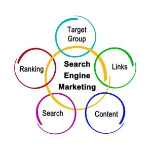 13 ترفند کاربردی برای جلب رضایت مشتری در سایت